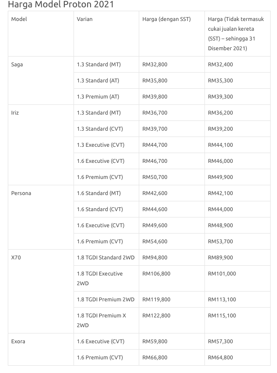 Pengecualian Cukai Jualan Kenderaan Dilanjutkan Selama 6 Bulan Sehingga 31 Disember 2021