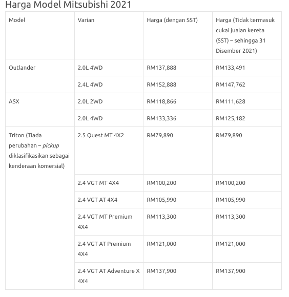 Pengecualian Cukai Jualan Kenderaan Dilanjutkan Selama 6 Bulan Sehingga 31 Disember 2021