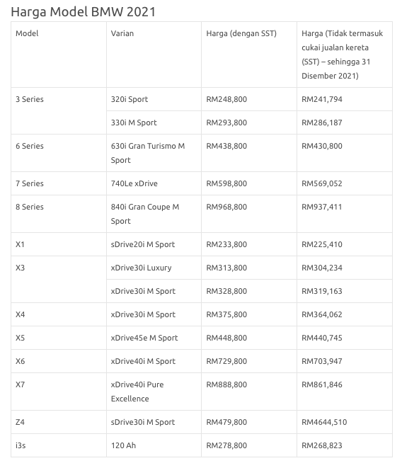 Pengecualian Cukai Jualan Kenderaan Dilanjutkan Selama 6 Bulan Sehingga 31 Disember 2021