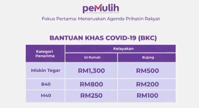 Bantuan Khas Covid Bkc Sehingga Rm Ini Tarikh Terima Bayaran