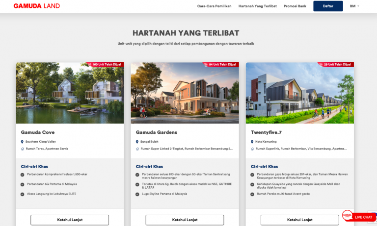 Miliki Rumah Idaman Secara Ansuran Percuma Sehingga Setahun Melalui Booster Shot Gamuda Land. Jom Semak Apa Syaratnya!