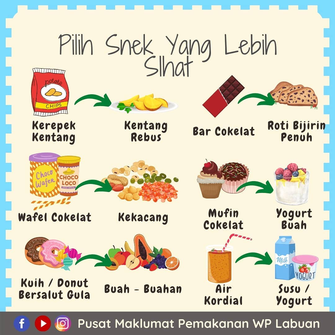 Tips Bekerja Dari Rumah Secara Sihat & Amalkan Agar Berat Badan Serta BMI Anda Kekal Cantik Sepanjang PKP