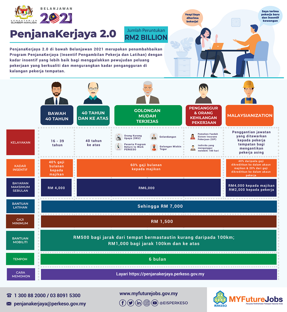 10 Jenis Senarai Bantuan PKP 3.0 Yang Disediakan & Masih Boleh Dimohon Sehingga Kini. Semak & Mohon Sebelum Terlambat