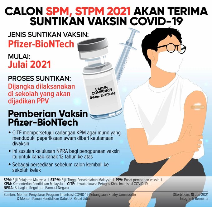 Calon SPM & STPM Bakal Dapat Vaksin Mulai Julai Ini & Lengkap 2 Dos Selepas 3 Minggu