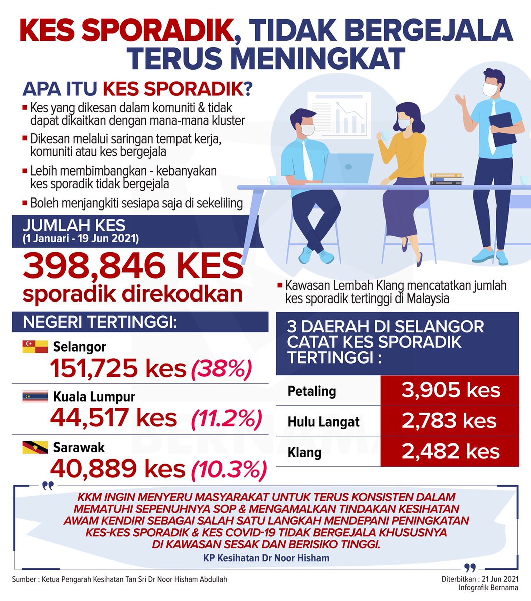 Apa Itu Kes Sporadik? Dapatkan 5 Tips Tangani Peningkatan Kes Sporadik & Amalkan Secara Kendiri