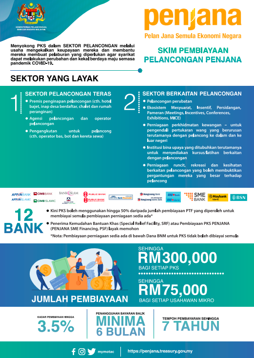 Cara Mohon Kemudahan Bantuan & Pemulihan Bersasar (TRRF) & Pembiayaan Pelancongan PENJANA (PTF) Bank Negara Malaysia Sehingga RM500,000