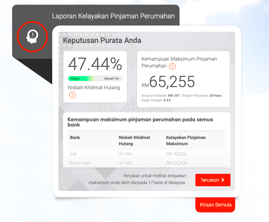 Nak Beli Rumah Tapi Rasanya Macam Tak Layak. Ini Cara Semak Kelayakan Pinjaman Perumahan Secara Online, 5 Minit Je!
