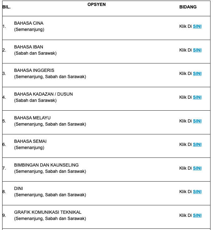 Guru DG41 One-Off, Bila Tarikh Akhir Serah Dokumen Yang Diperlukan Melalui Emel? Semak Jawapan Disini