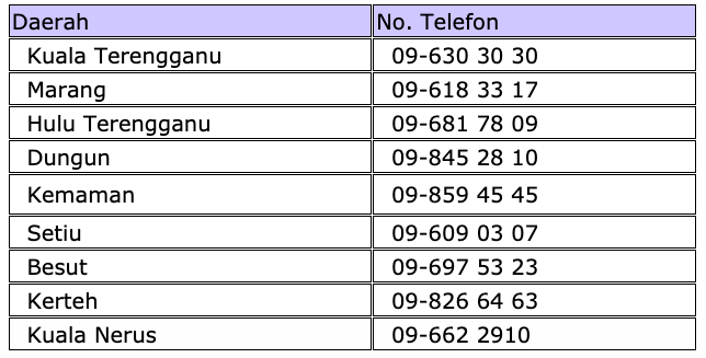 Pelajar Dari Terengganu, Ini Cara Mohon Bantuan Awal Pengajian IPT Dalam & Luar Negara MAIDAM Untuk Anda!