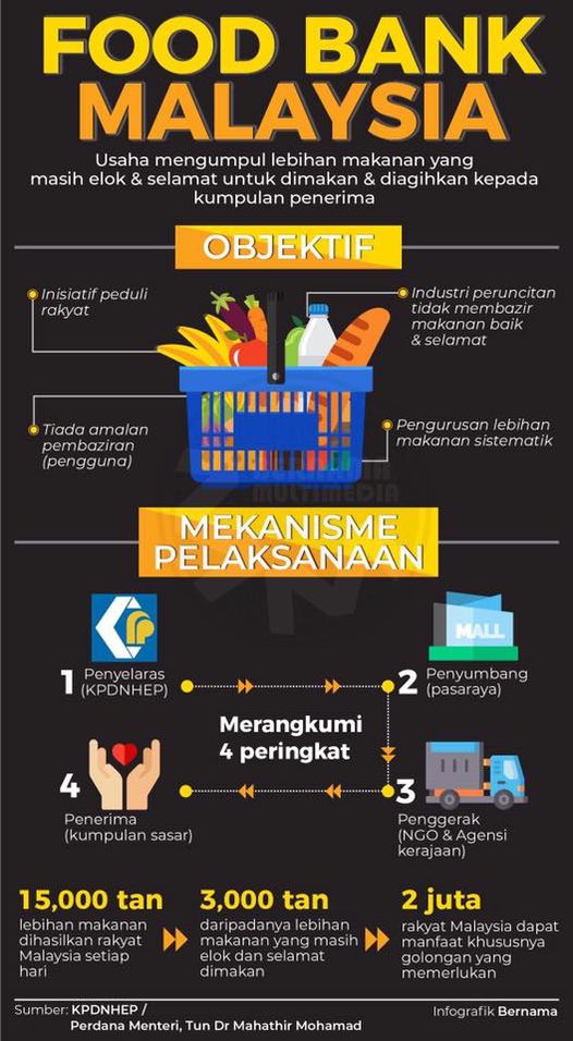 Tak Ada Stok Makanan? 5 Senarai Food Bank Atau Tempat Bantuan Makanan Selain Daripada Bakul Makanan RM100 JKM