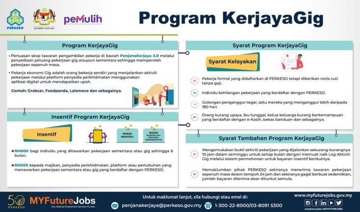 Cara Mohon Program KerjayaGIG PEMULIH, RM600 Untuk Pekerja Sehingga 6 Bulan, RM200 Kepada Majikan