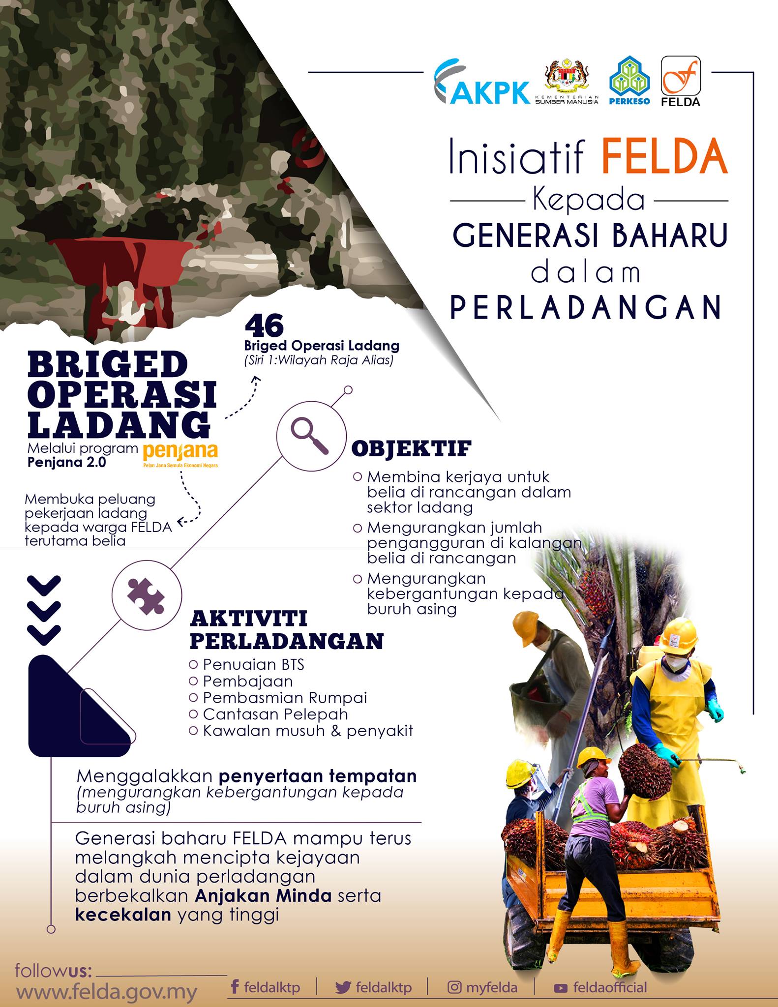 Cara Mohon Briged Operasi Ladang, Inisiatif FELDA Kepada Generasi Baru Dalam Perladangan