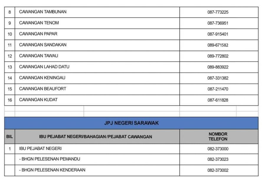 Cara Buat Temujanji JPJ & Perkhidmatan Kaunter APAD, PUSPAKOM, LPKP Juga Telah Dibuka
