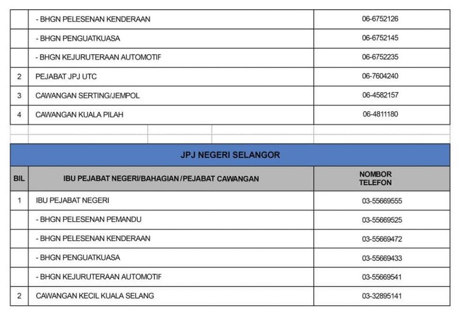 Cara Buat Temujanji JPJ & Perkhidmatan Kaunter APAD, PUSPAKOM, LPKP Juga Telah Dibuka