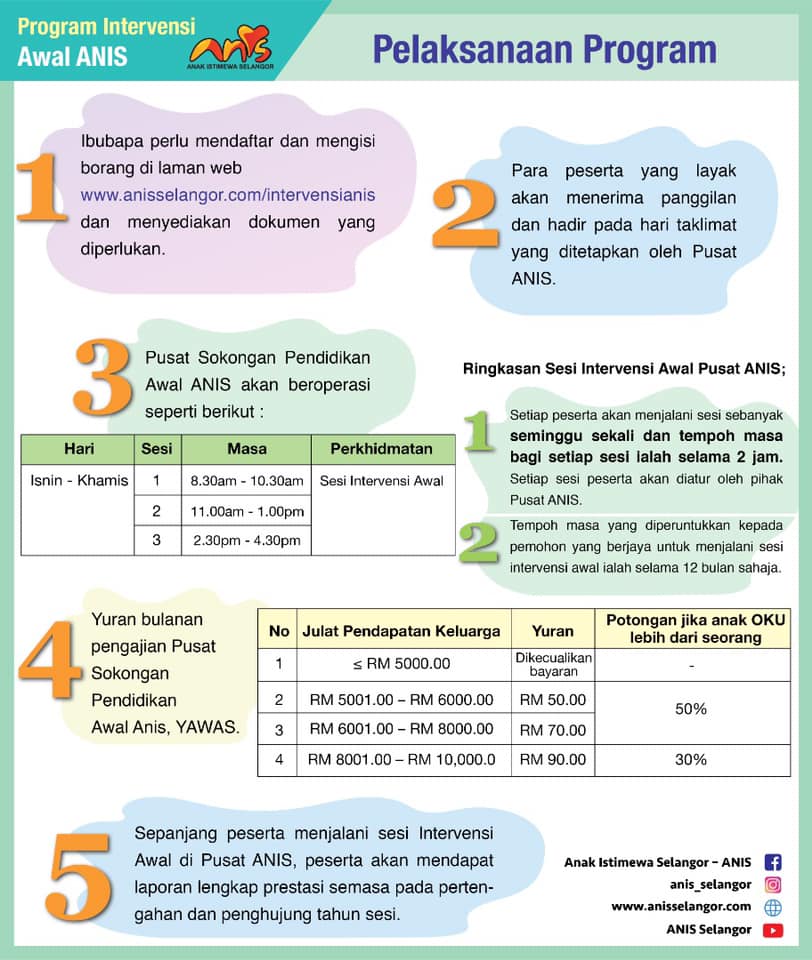 Pendaftaran Program Intervensi Awal Pusat Anis Kini Di Buka. Ini Syarat & Dokumen Diperlukan
