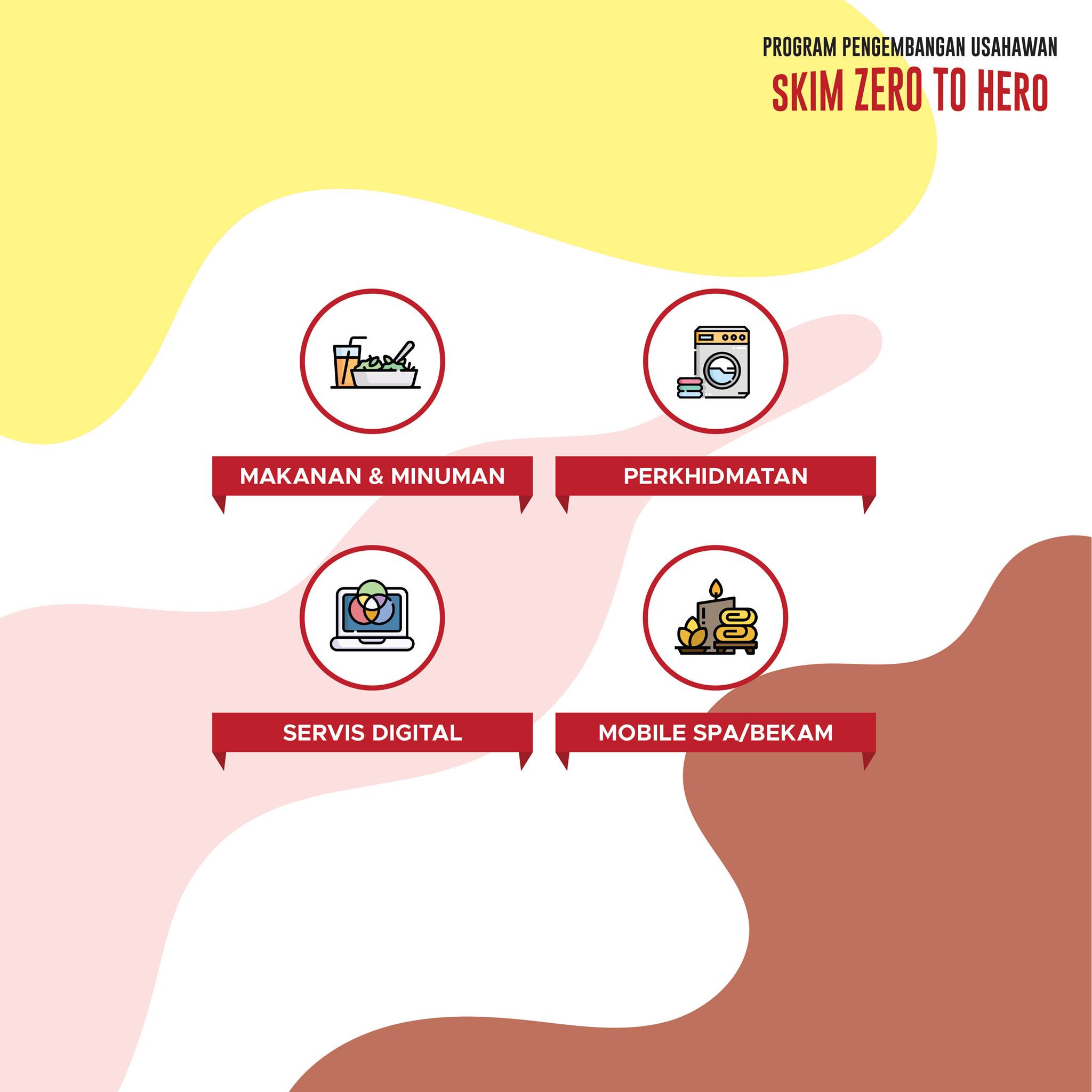 Skim Zero To Hero Hijrah Selangor. Ini Cara Mohon & Pembiayaan Sehingga RM5,000.