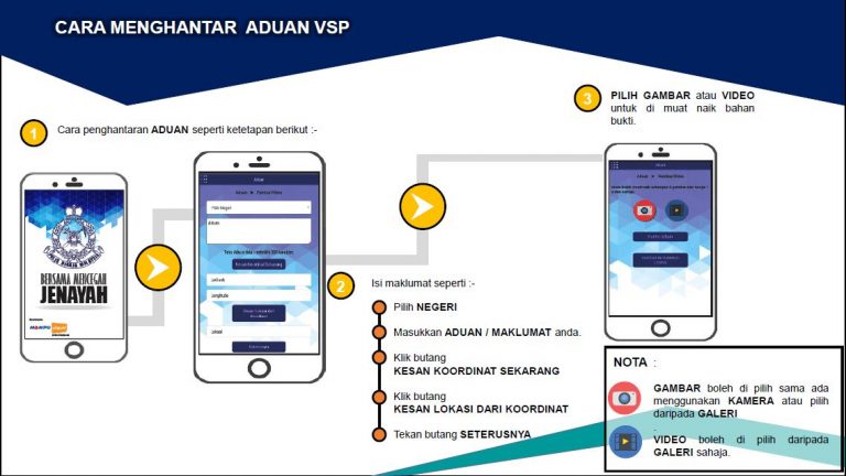 VSP PDRM: Info Lanjut Volunteer Smartphone Patrol