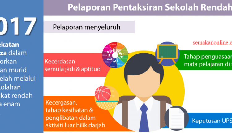 PPSR Ganti UPSR 2018? Kenali Pelaporan Pentaksiran Sekolah 