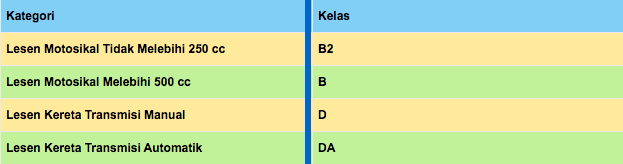 Tarikh Pembelian No Pin UPU BSN Kemasukan Universiti Awam 