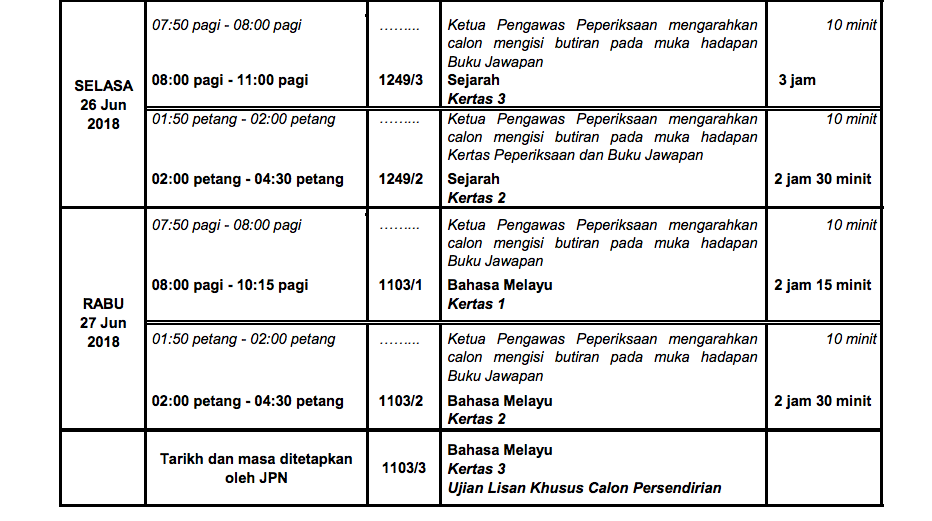 Permohonan BSH Bujang: Semakan Status, Tarikh Pembayaran 