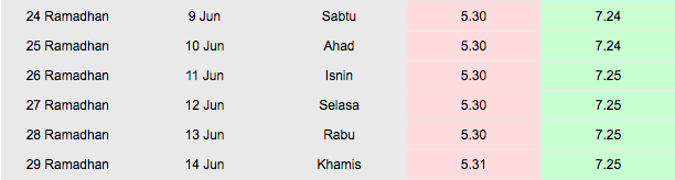 waktu berbuka imsak kl 2