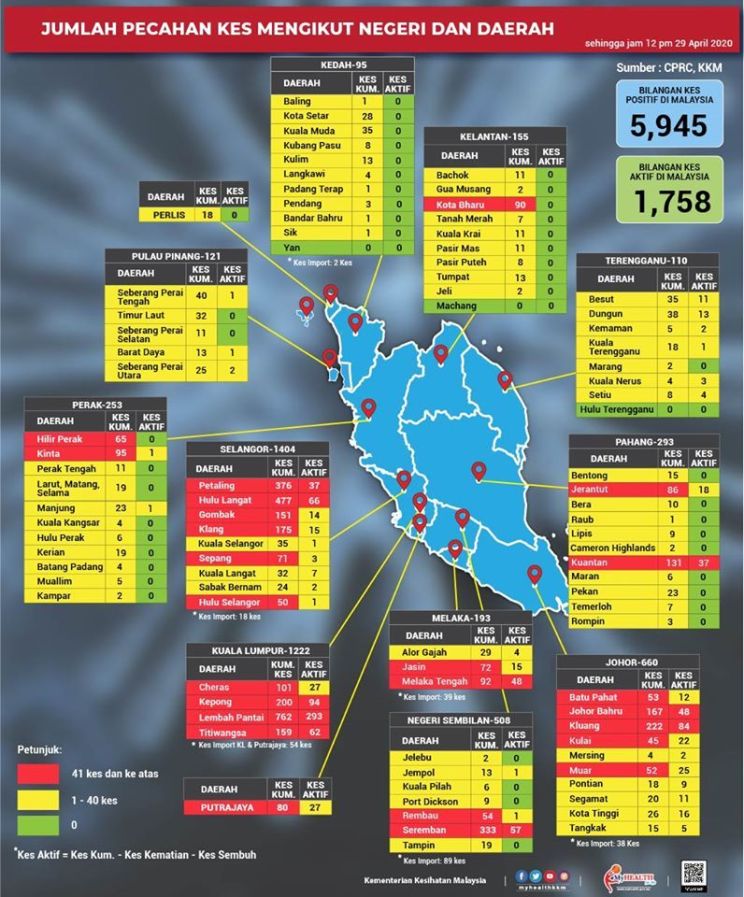 Kedah Dan Kelantan Disahkan Sebagai Negeri Zon Hijau COVID19. Giliran