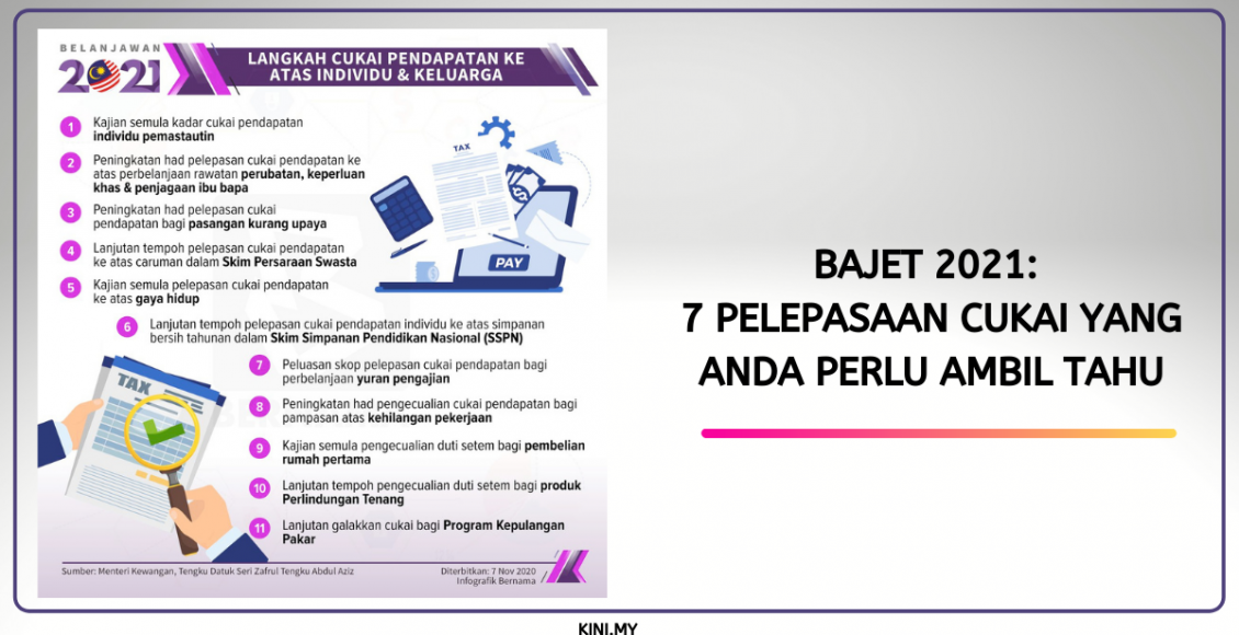 Bajet 2021: 7 Pelepasaan Cukai Yang Anda Perlu Ambil Tahu