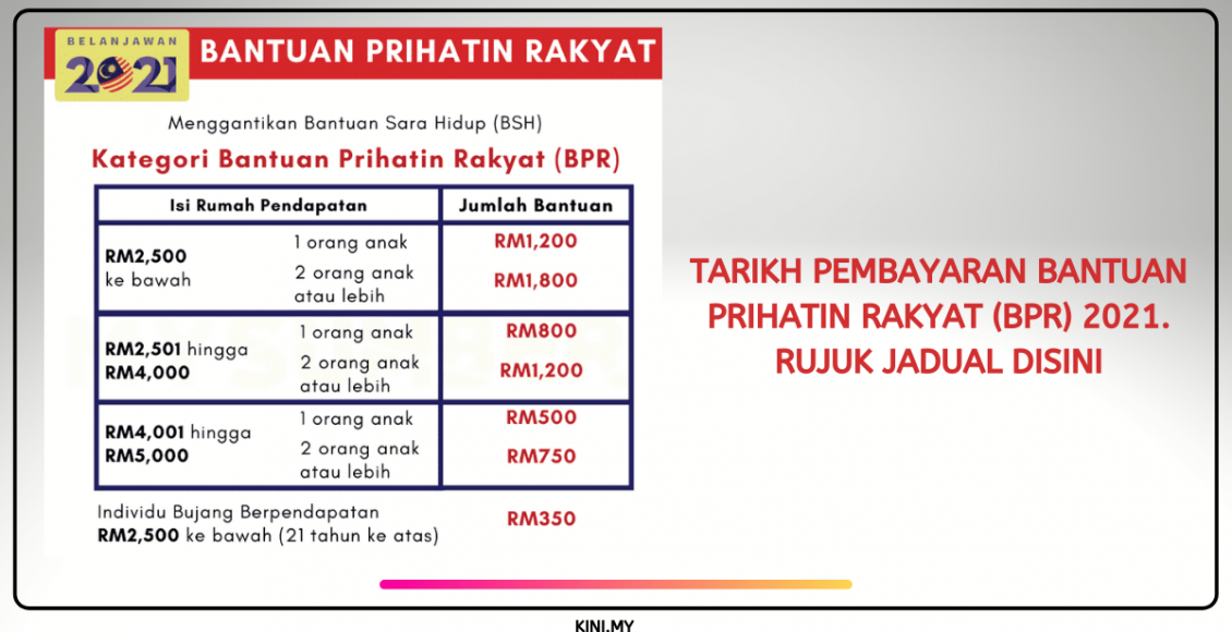 Tarikh Pembayaran Bantuan Prihatin Rakyat (BPR) 2021. Rujuk Jadual Disini