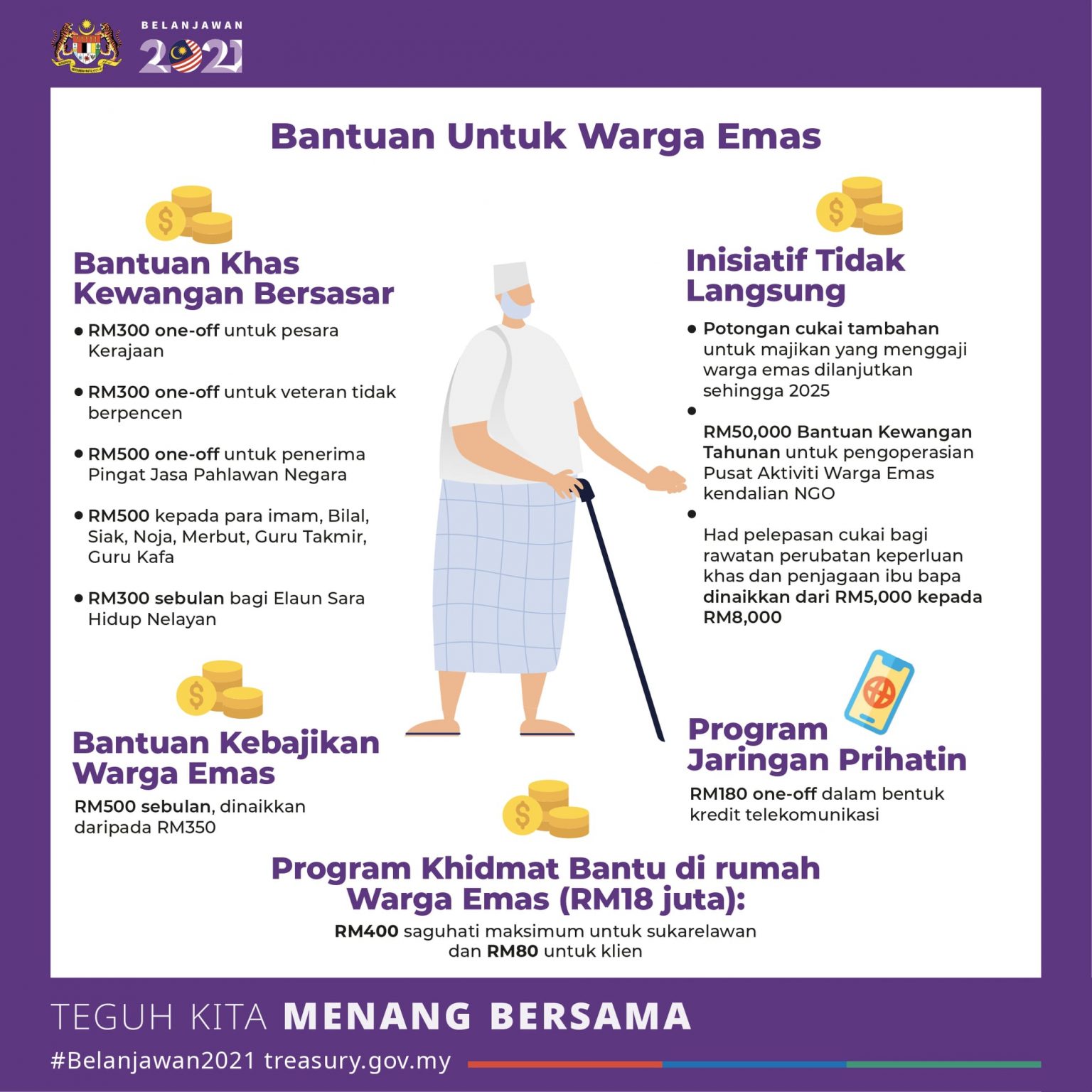 Bajet 2021  Senarai Bantuan Untuk Warga Emas