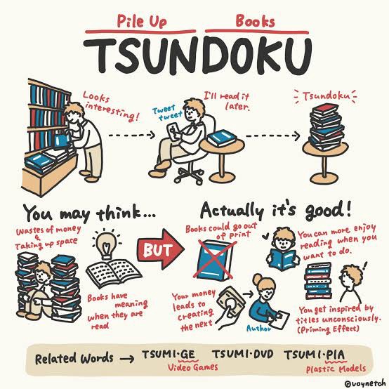 Tsundoku, Beli Buku Tetapi Tak Pernah Baca Pula. Anda Macam Ini Tak?