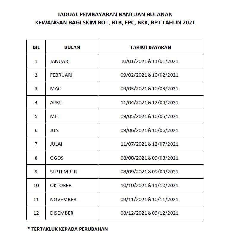 Jadual Pembayaran Bantuan Bulanan JKM 2021. Save Jadual Ini