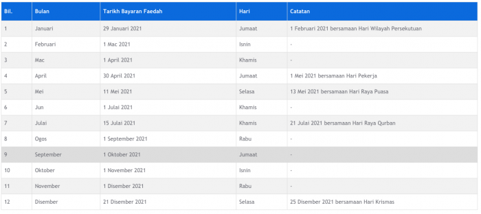 tarikh bayaran perkeso 2017