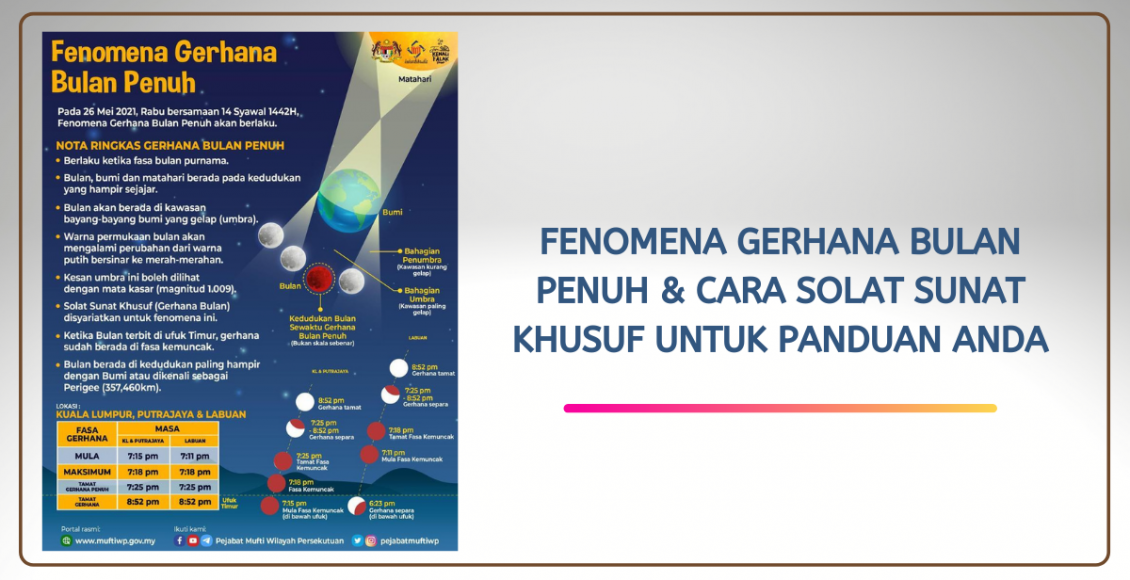 Fenomena Gerhana Bulan Penuh & Cara Solat Sunat Khusuf Untuk Panduan Anda