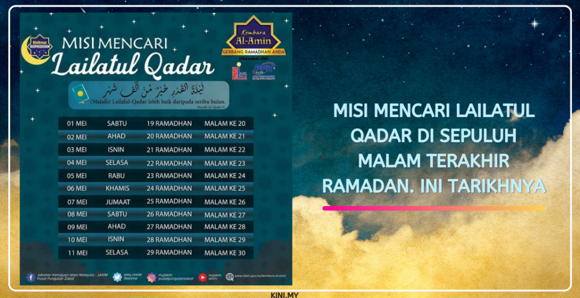Misi Mencari Lailatul Qadar Di Sepuluh Malam Terakhir Ramadan. Ini Tarikhnya