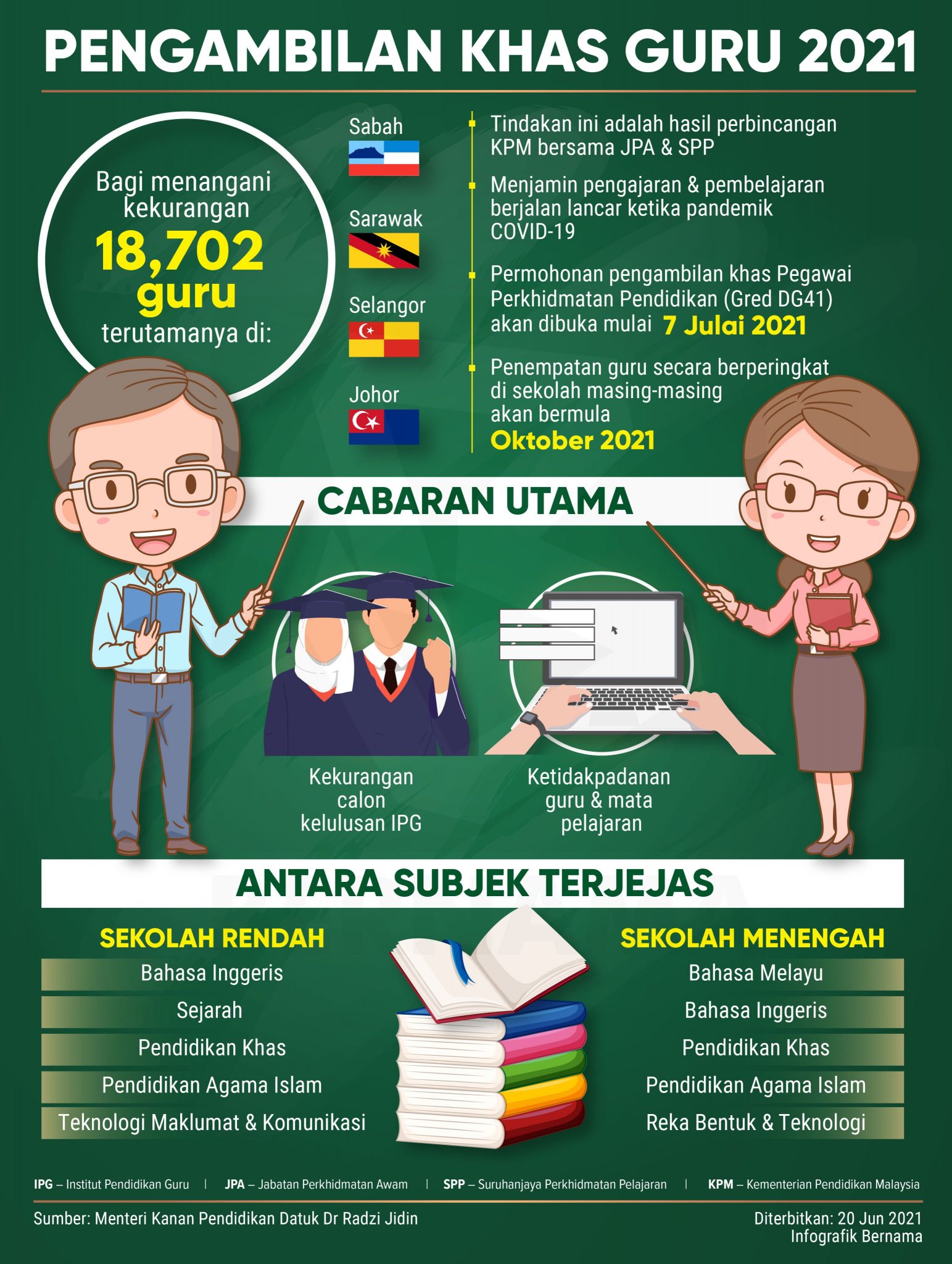 5 Tips Ringkas Temuduga Suruhanjaya Perkhidmatan Pendidikan (SPP)