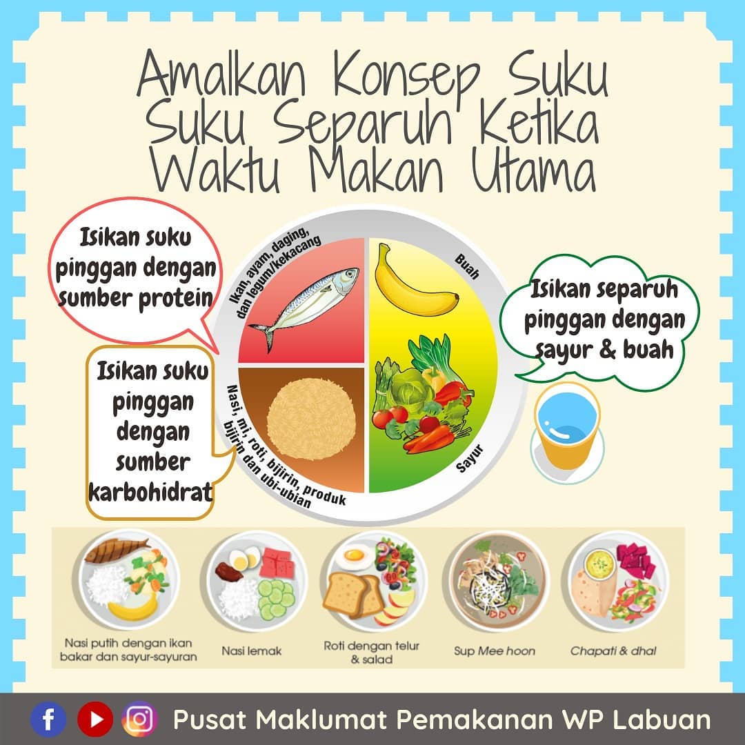 Tips Bekerja Dari Rumah Secara Sihat & Amalkan Agar Berat Badan Serta ...