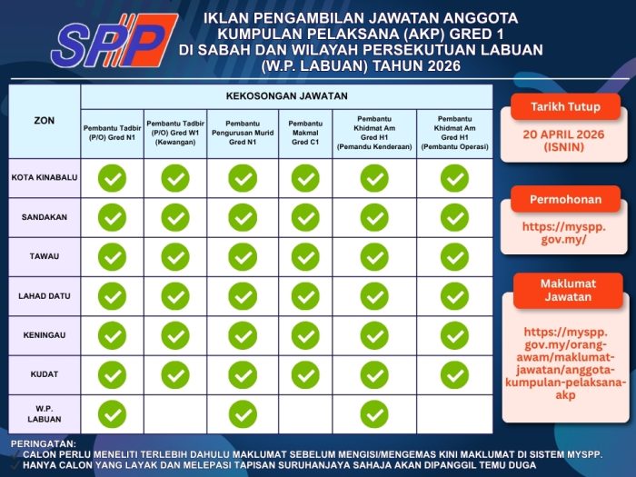 Maklumat kekosongan AKP 2026 Sabah dan W.P. Labuan