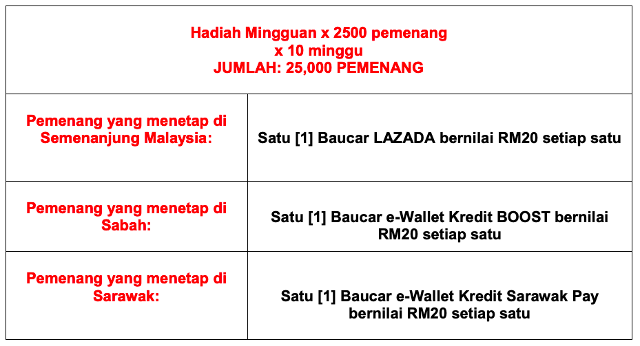 Daftar Vaksinasi & Ini Cara Menangi Baucar Berjumlah RM500,000 Nestle