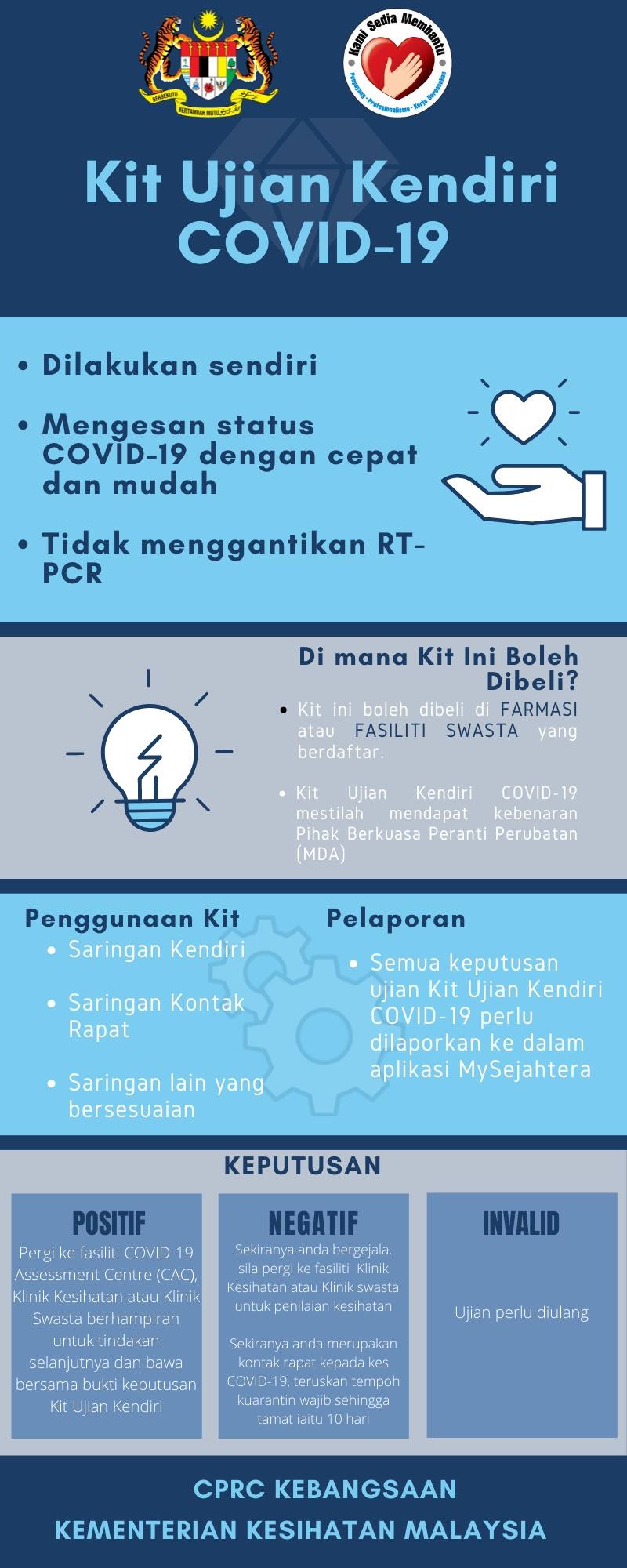 Selepas Ini Dah Boleh Uji & Kesan Status Covid-19 Sendiri Di Rumah. Ini 2 Kit Ujian Kendiri Covid-19