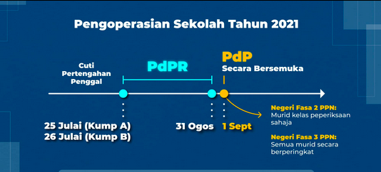 PDPR Dilanjutkan Sehingga 31 Ogos. Ini Jadual PDPR & Sekolah Dibuka Secara Berperingkat Pada 1 September