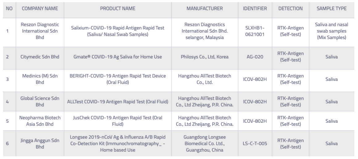 Kit Ujian Kendiri Covid-19 & Ketahui Tips Selamat Guna Kit Ujian Kendiri Yang Dikongsikan KKM Ini