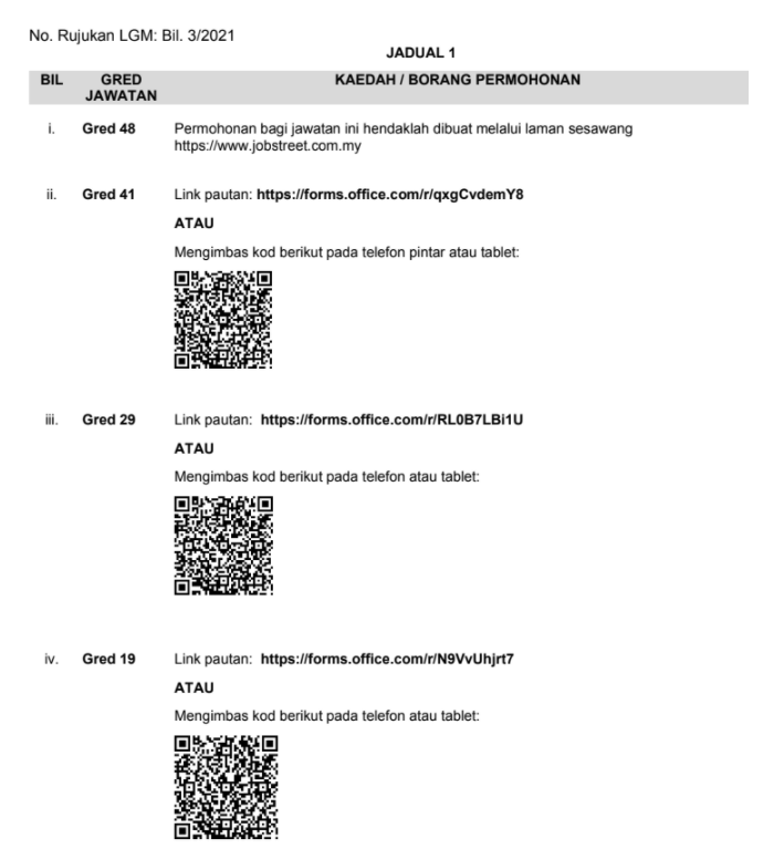 Lepasan SPM Sehingga Ijazah Sarjana Muda Dipelawa Mengisi Jawatan Kosong Di Lembaga Getah Malaysia