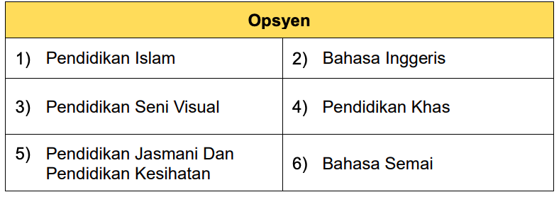 Syarat Memohon Jawatan Guru Kementerian Pendidikan Malaysia (Bukan Ijazah Pendidikan)