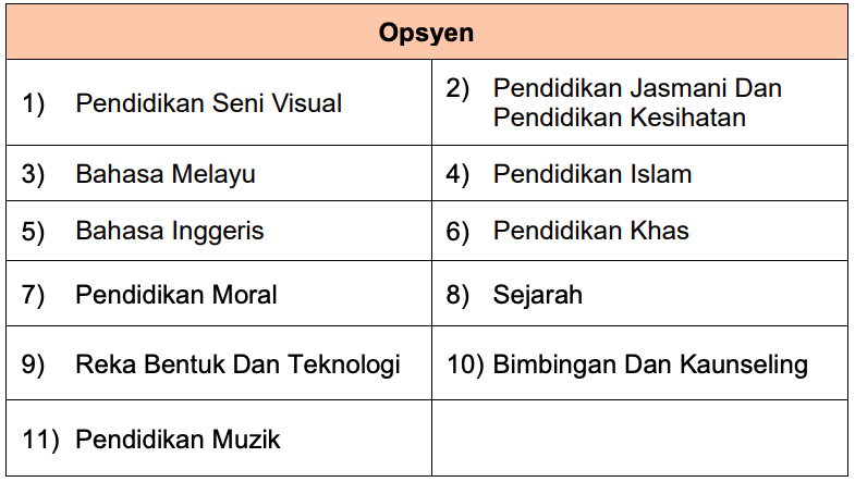 Syarat Memohon Jawatan Guru Kementerian Pendidikan Malaysia (Bukan Ijazah Pendidikan)