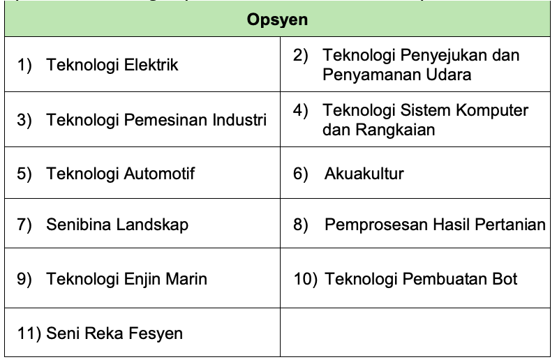 Syarat Memohon Jawatan Guru Kementerian Pendidikan Malaysia (Bukan Ijazah Pendidikan)