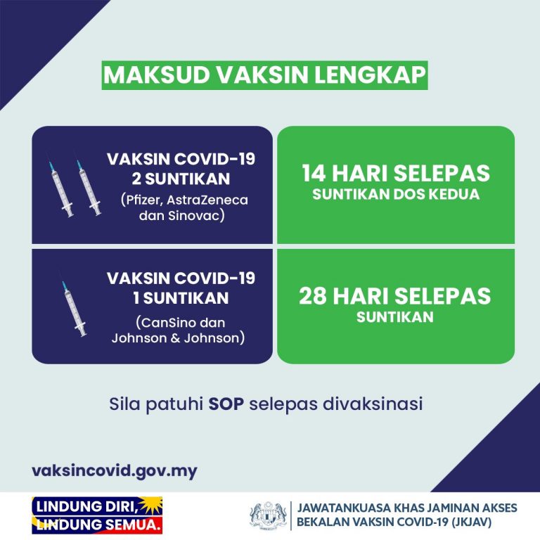 Pelajar IPT Lengkap Vaksin Boleh Masuk Kampus, Yang Tidak Lengkap Vaksin Pula Bagaimana?