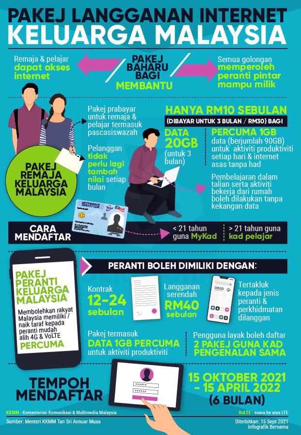 Pelajar Boleh Nikmati Internet Laju Tanpa Had RM10 Sahaja Sebulan Dengan 2 Pakej Baharu