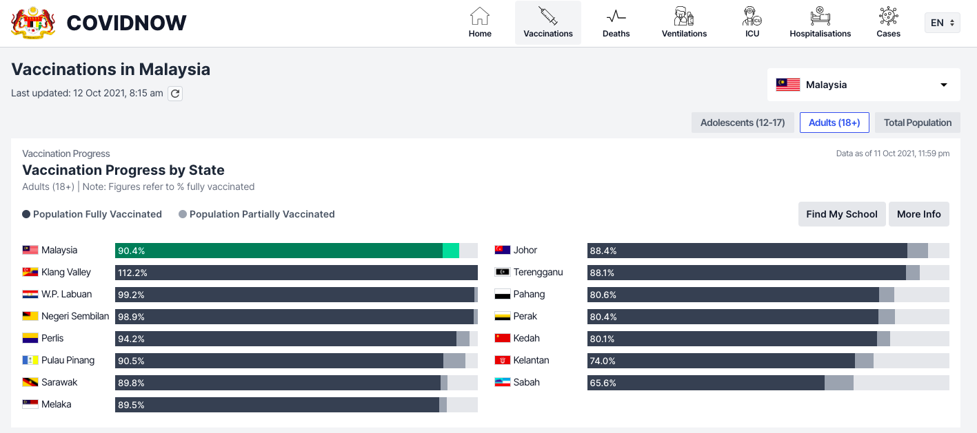 Cara Semak Status Vaksinasi Sekolah Secara Online Guna CovidNow
