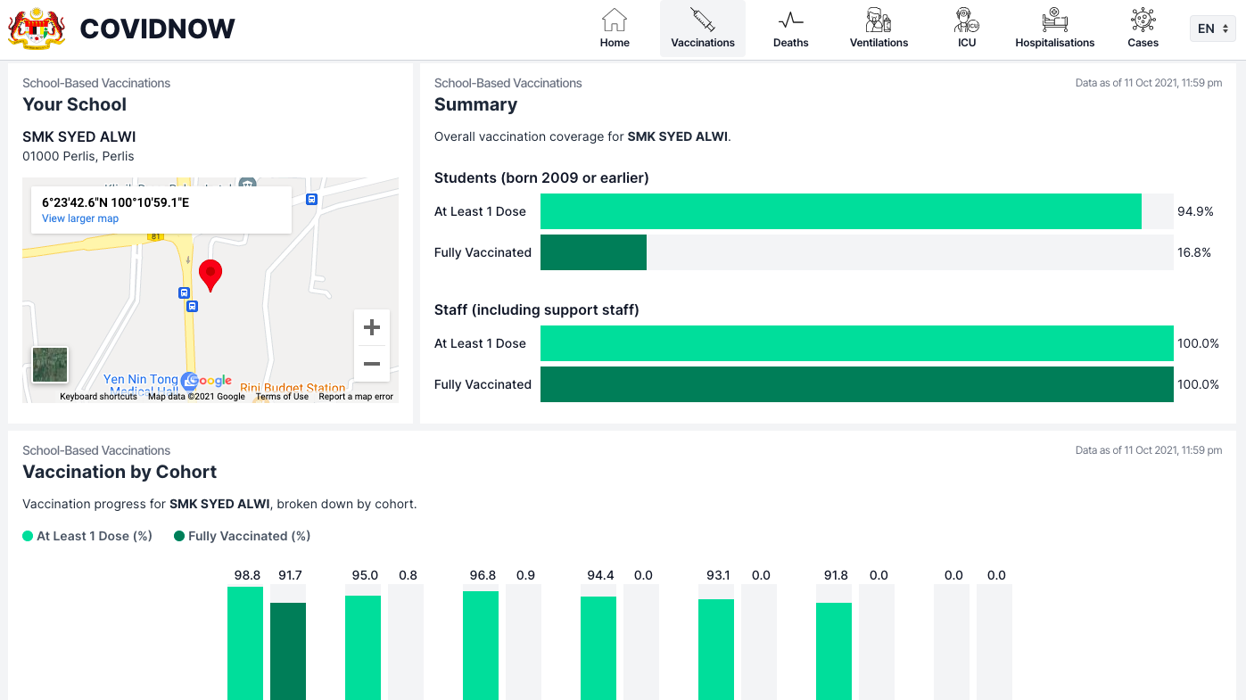 Cara Semak Status Vaksinasi Sekolah Secara Online Guna CovidNow