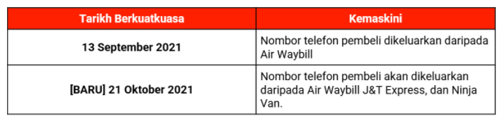 Selepas Ini Nombor Telefon Customer Dah Tak Ada Dalam Air Waybill. Ini Alasan Shopee